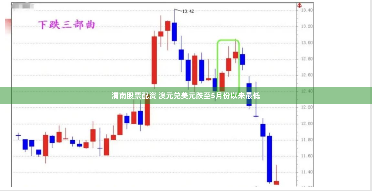 渭南股票配资 澳元兑美元跌至5月份以来最低