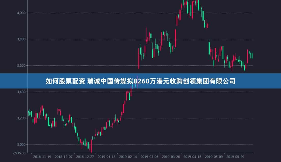 如何股票配资 瑞诚中国传媒拟8260万港元收购创领集团有限公司