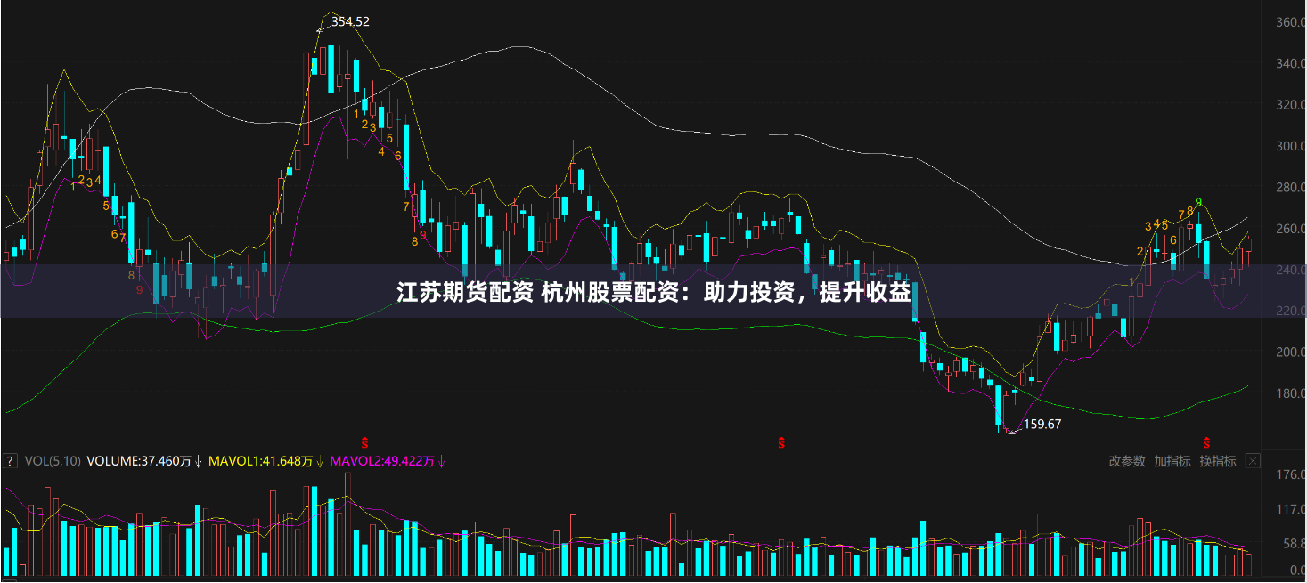 江苏期货配资 杭州股票配资：助力投资，提升收益