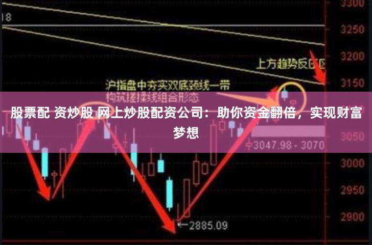 股票配 资炒股 网上炒股配资公司：助你资金翻倍，实现财富梦想