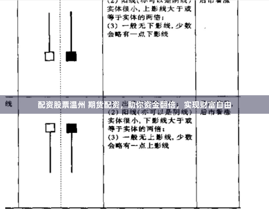 配资股票温州 期货配资，助你资金翻倍，实现财富自由