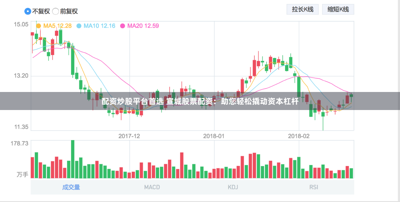 配资炒股平台首选 宣城股票配资：助您轻松撬动资本杠杆