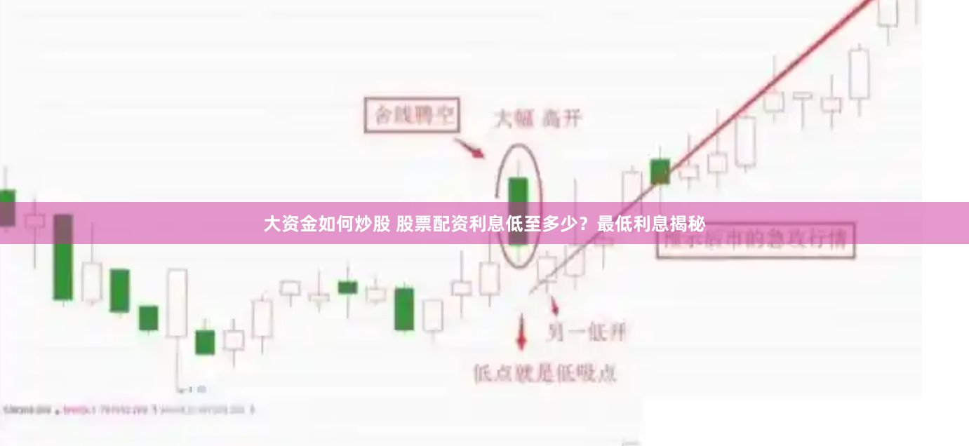 大资金如何炒股 股票配资利息低至多少？最低利息揭秘