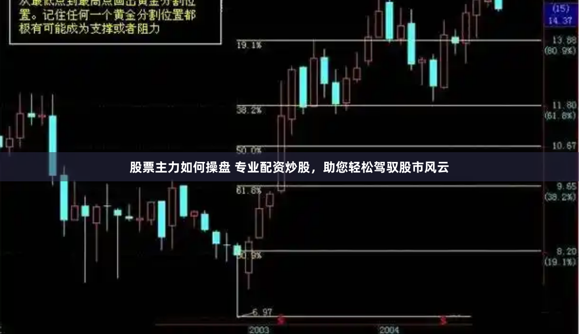 股票主力如何操盘 专业配资炒股，助您轻松驾驭股市风云