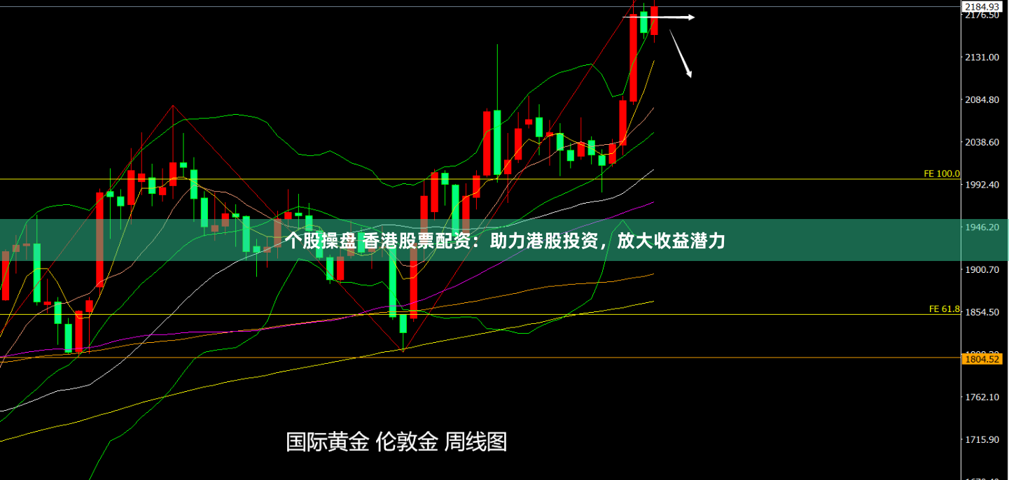 个股操盘 香港股票配资：助力港股投资，放大收益潜力