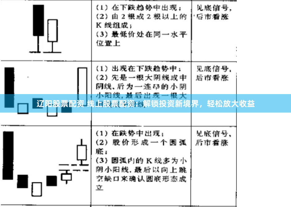 辽阳股票配资 线上股票配资：解锁投资新境界，轻松放大收益