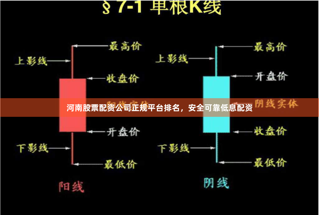 河南股票配资公司正规平台排名，安全可靠低息配资