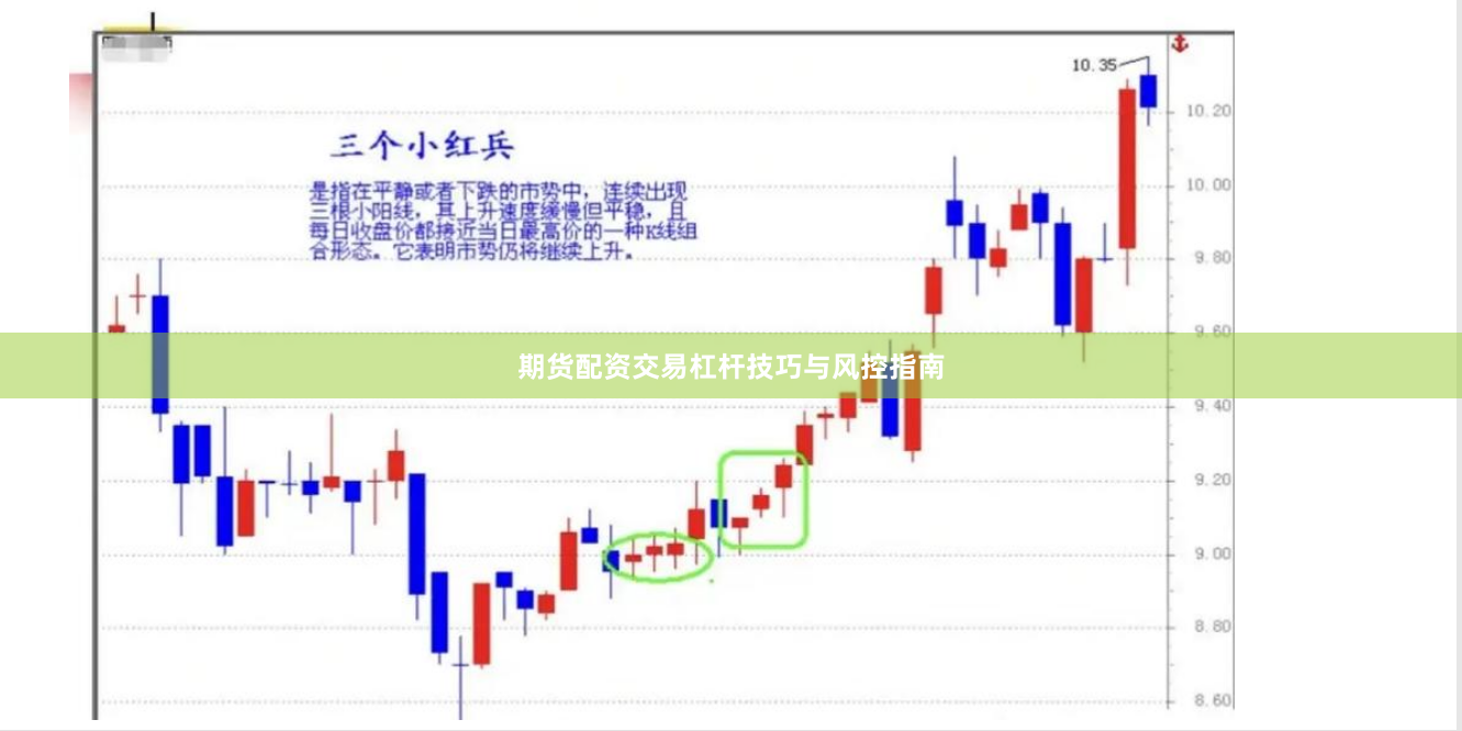 期货配资交易杠杆技巧与风控指南