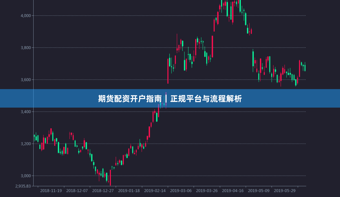 期货配资开户指南｜正规平台与流程解析