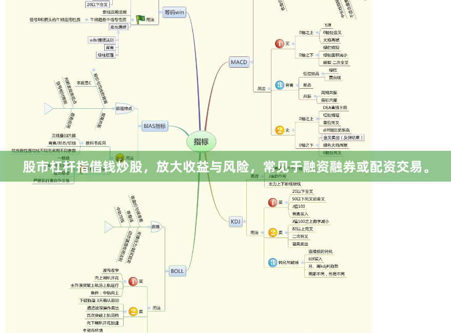 股市杠杆指借钱炒股，放大收益与风险，常见于融资融券或配资交易。