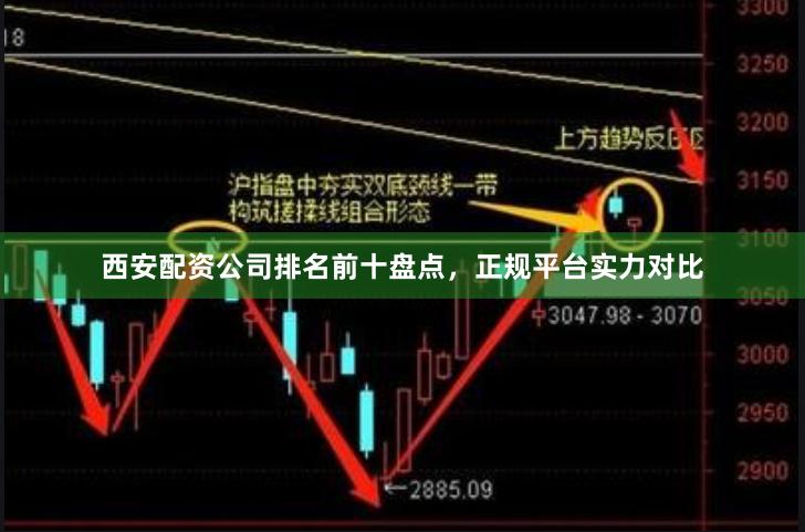西安配资公司排名前十盘点，正规平台实力对比