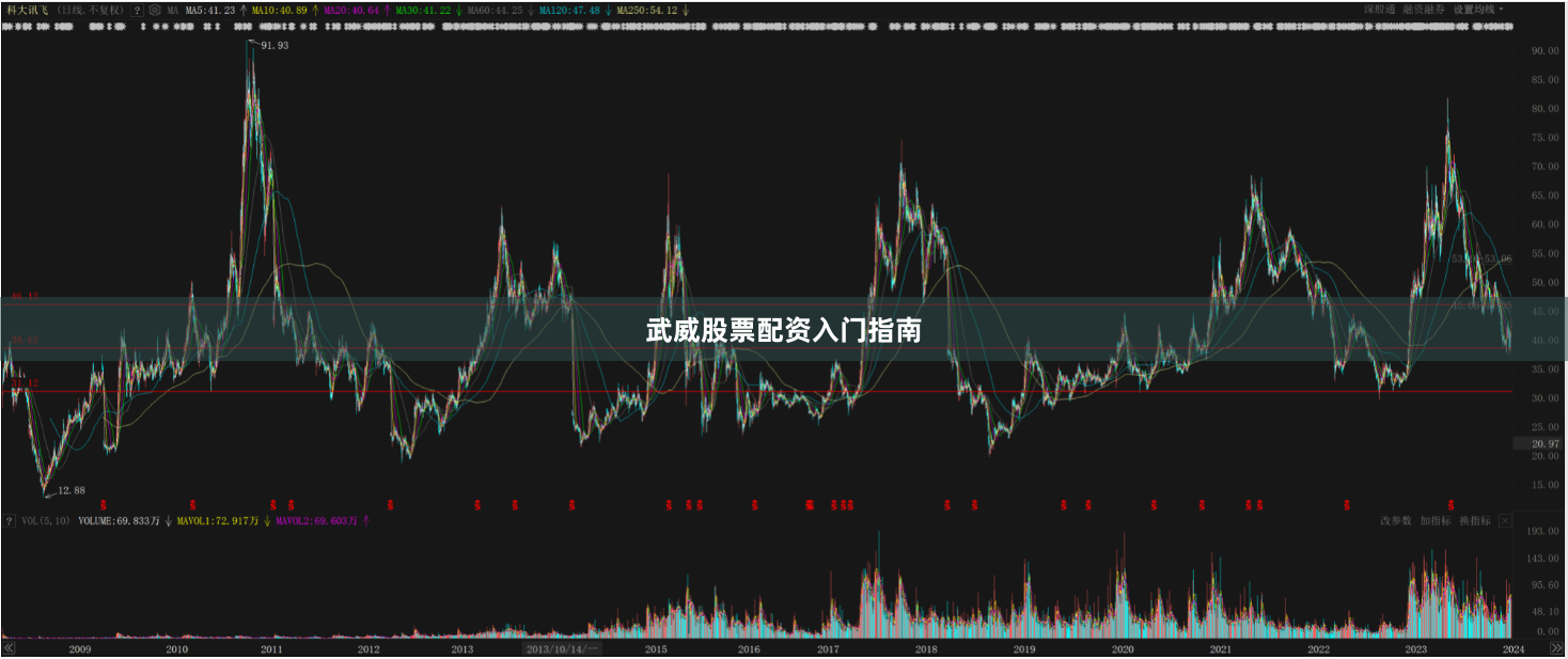 武威股票配资入门指南